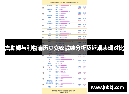 富勒姆与利物浦历史交锋战绩分析及近期表现对比